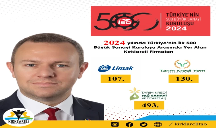 “Türkiye’nin 500 Büyük Sanayi Kuruluşu 2024 Listesi”nde Kırklareli Ticaret ve Sanayi Odası Üyesi 3 Firma yer aldı