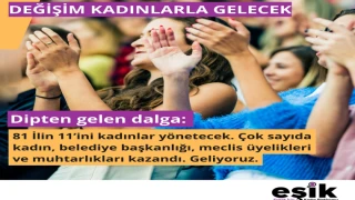 Değişim Kadınlarla Gelecek