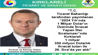 Kırklareli “2024 Yılı’nda 1 Milyar Dolar’ın Üzerinde İhracat Yapan İller Sıralaması”nda 26. Sıra’da Yeraldı